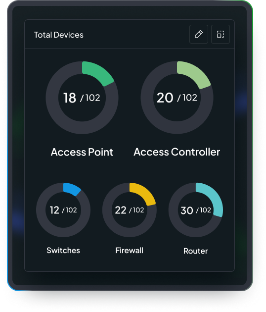Network configuration management dashboard for secure networks