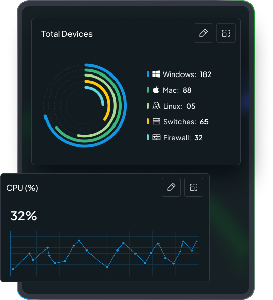Network protection analytics dashboard for IT security