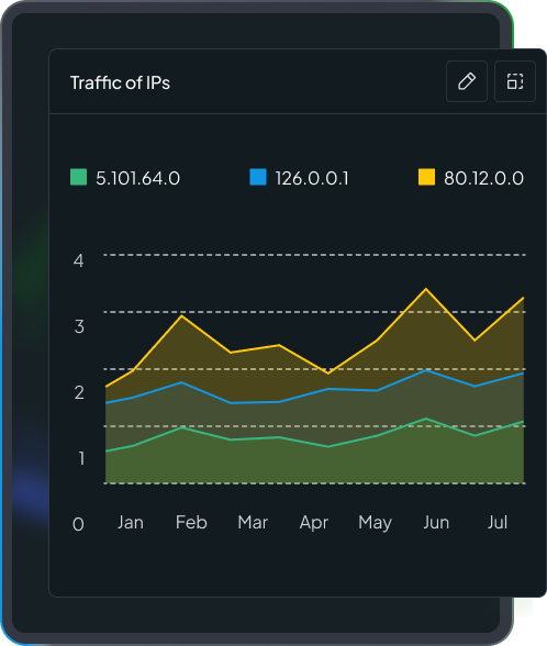 Network threat assessment tool for enterprise cybersecurity